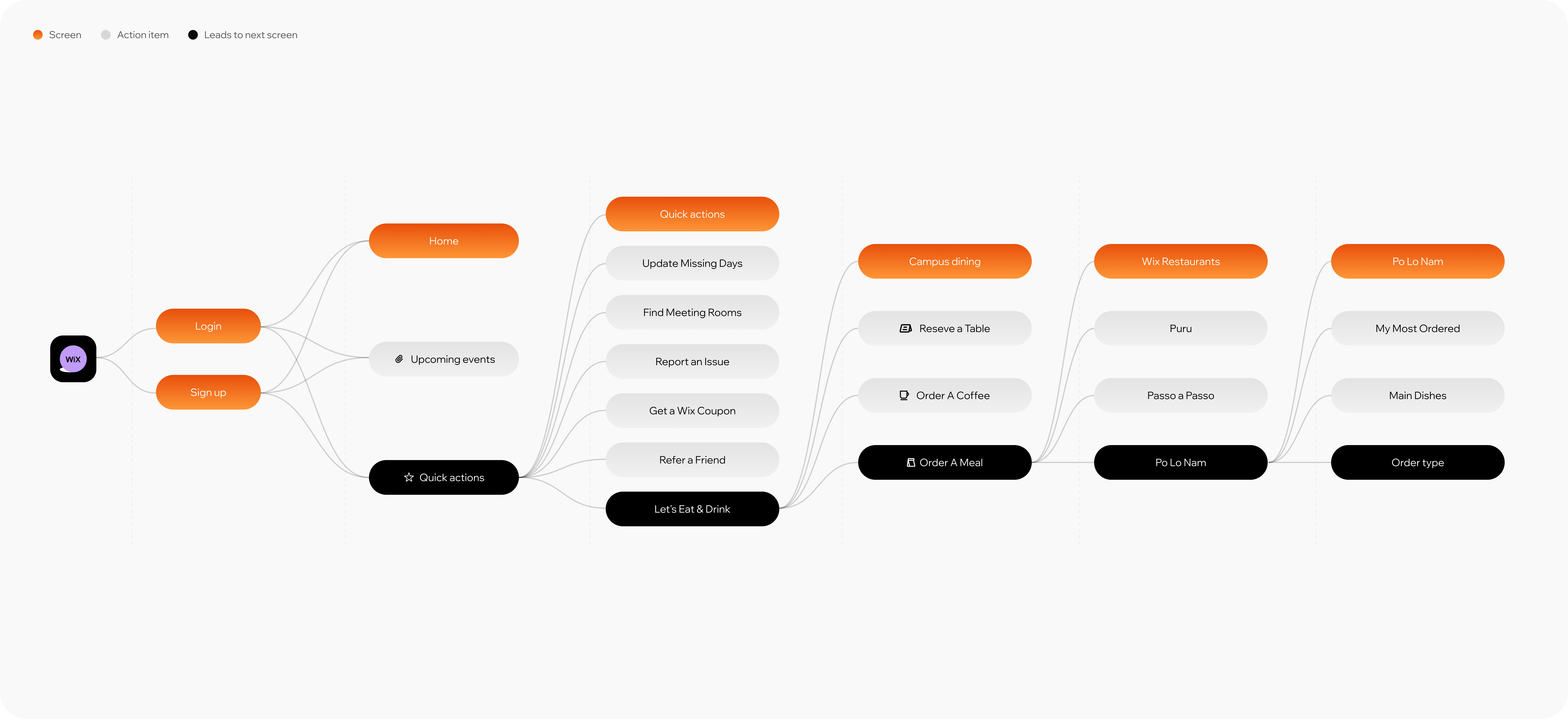 Wix Life app flow